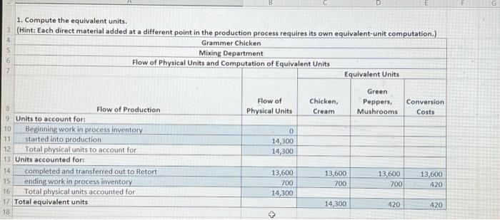 Solved Complete The 5 Step Process Costing Problem. PUT | Chegg.com