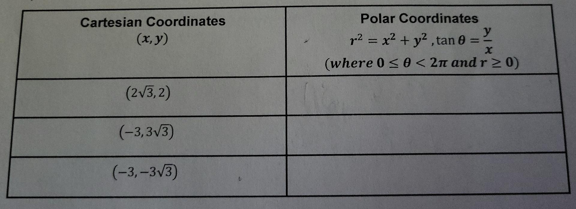 x 2 y 2 4x 0 in polar coordinates