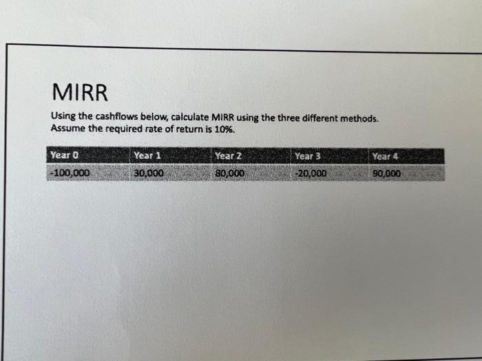 Solved MIRR Using the cashflows below, calculate MIRR using | Chegg.com