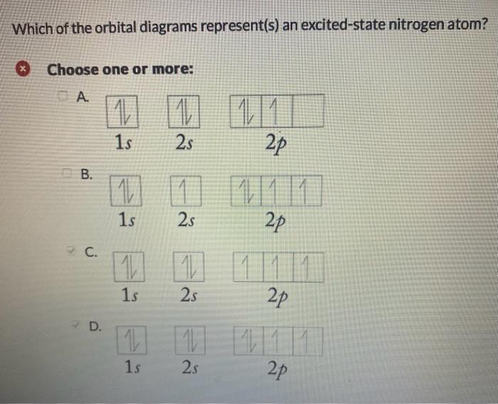 Solved Orbital Diagrams Are One Way To Represent Electron