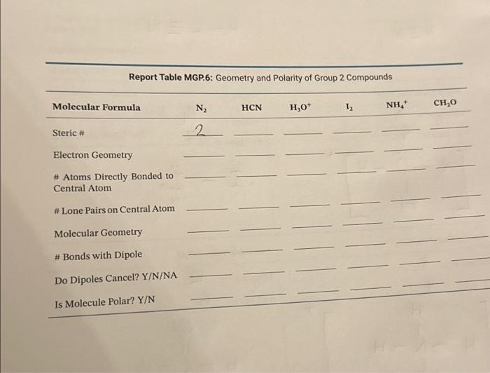 Solved Report Table MGP.6: Geometry and Polarity of Group 2 | Chegg.com