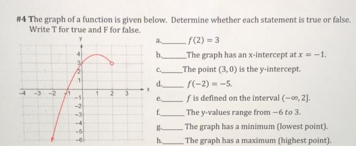 Solved #4 The graph of a function is given below. Determine | Chegg.com