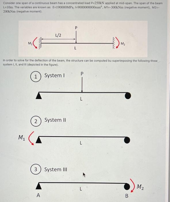 Solved Consider one span of a continuous beam has a | Chegg.com