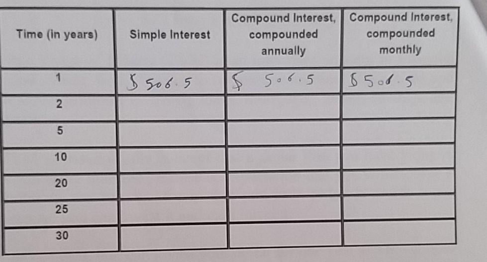 Solved t.W Ex.14: Complete the following table using the | Chegg.com