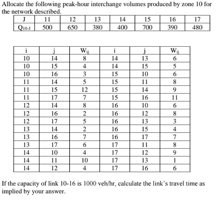 Solved Allocate the following peak-hour interchange volumes | Chegg.com