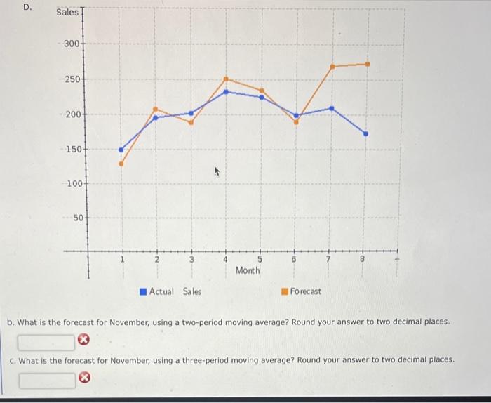 b. What is the forecast for November, using a two-period moving average? Round your answer to two decimal places.
c. What is 
