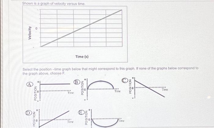 Solved Shown is a graph of velocity versus time. Velocity O | Chegg.com