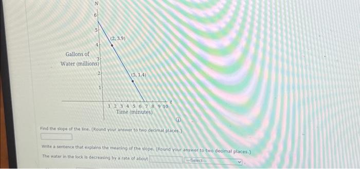 Solved Find the slope of the line. (Round your answer to two | Chegg.com