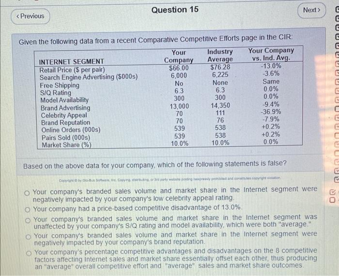 Solved Given The Following Data From A Comparative | Chegg.com