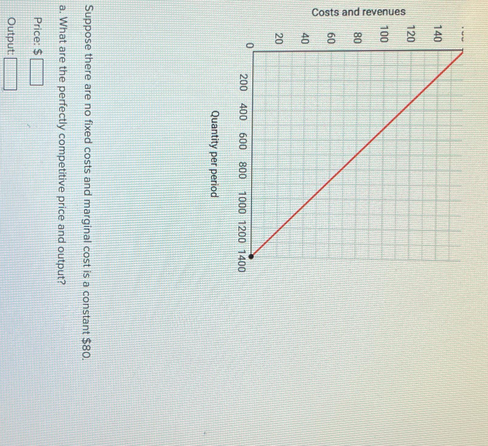 Solved Quantity per periodSuppose there are no fixed costs