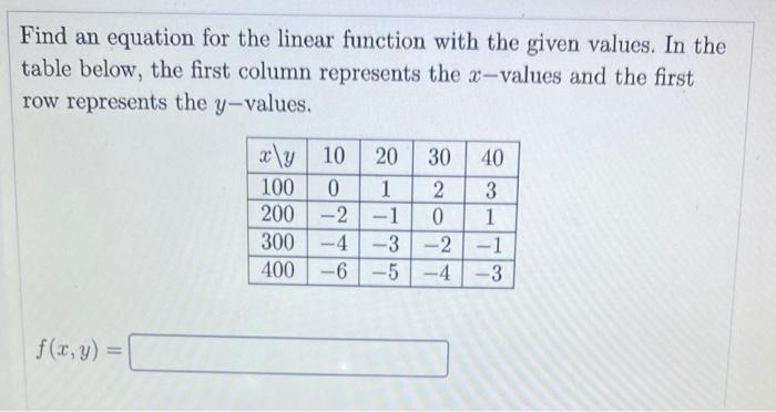Solved Find an equation for the linear function with the | Chegg.com