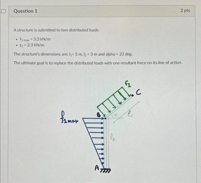 Solved A structure is submitted to two distributed loads: - | Chegg.com