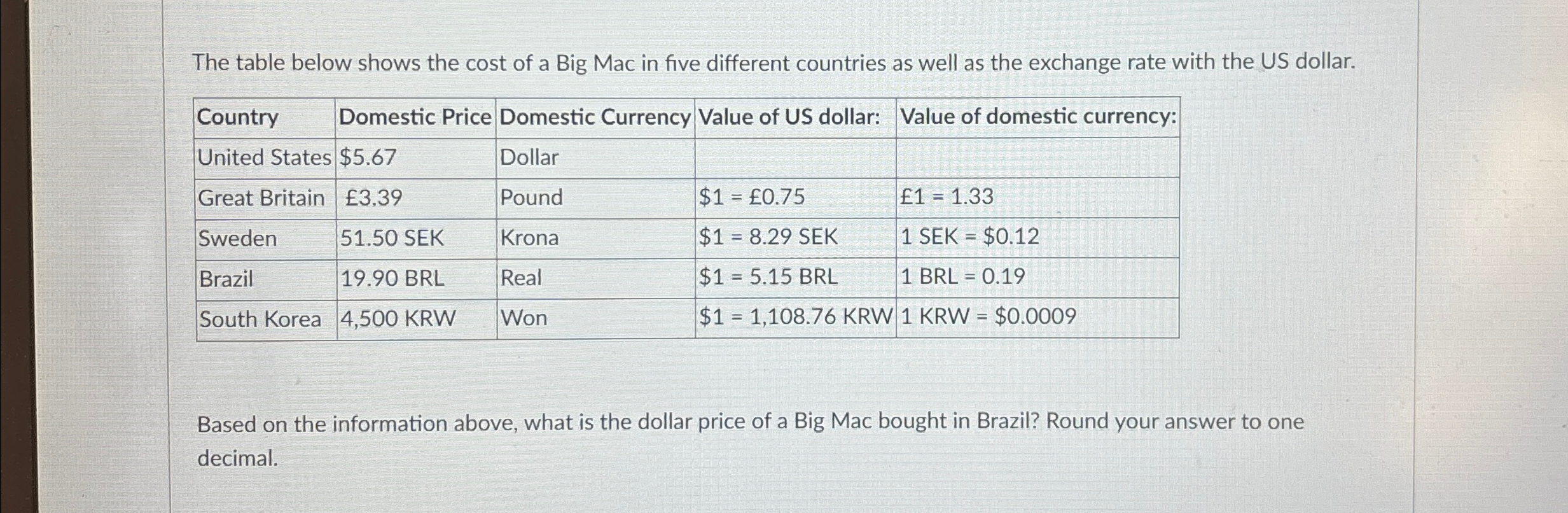 Solved The table below shows the cost of a Big Mac in five | Chegg.com