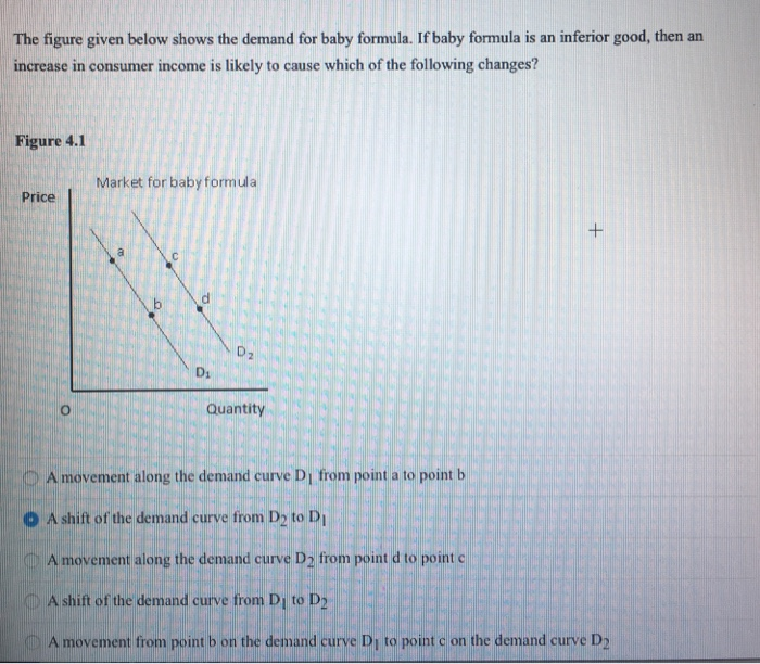 Solved The figure given below shows the demand for baby