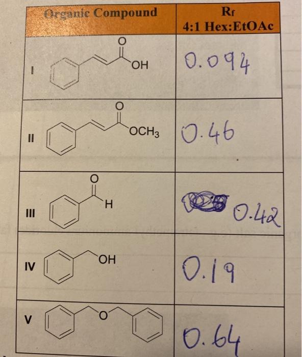 Solved Thin Layer Chromatography Lab informal reportThis is
