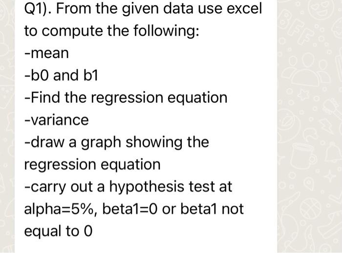 Solved Q1). From the given data use excel to compute the | Chegg.com