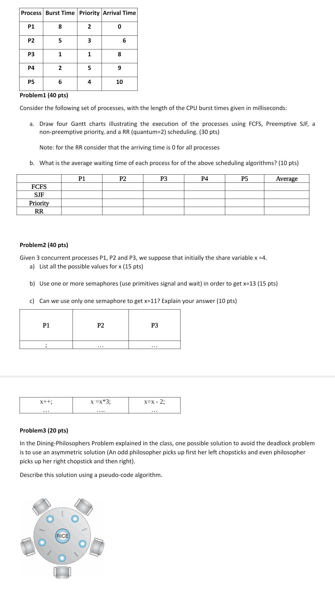 Solved Process Burst Time Priority Arrival Time P1 8 2 0 P2 | Chegg.com