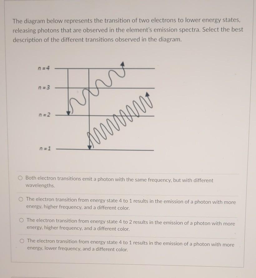 Solved The diagram below represents the transition of two | Chegg.com