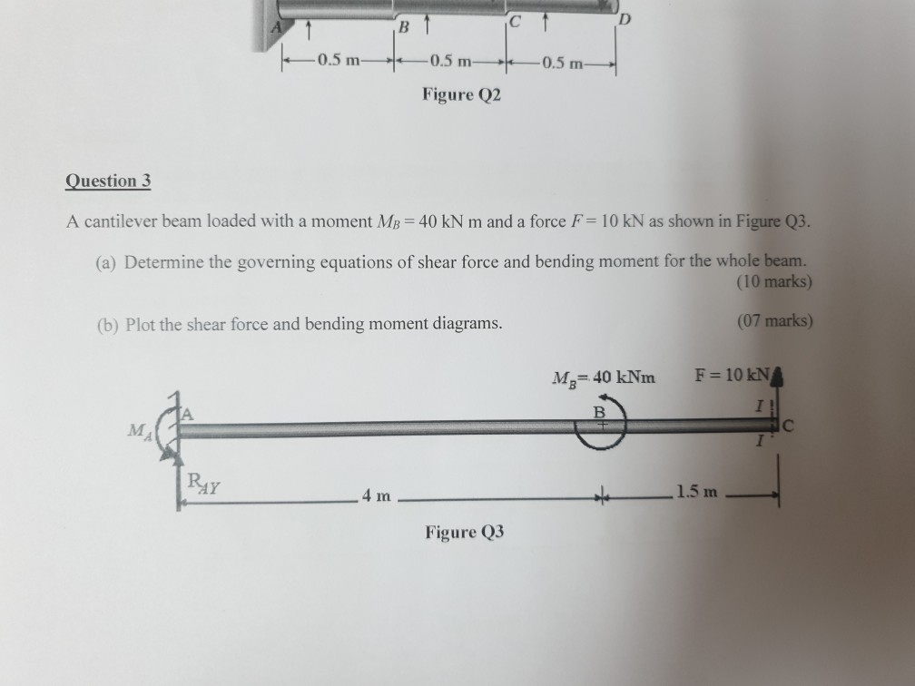 Solved A Cantilever Beam Is Loaded As Shown In The Figure By Chegg Hot Sex Picture