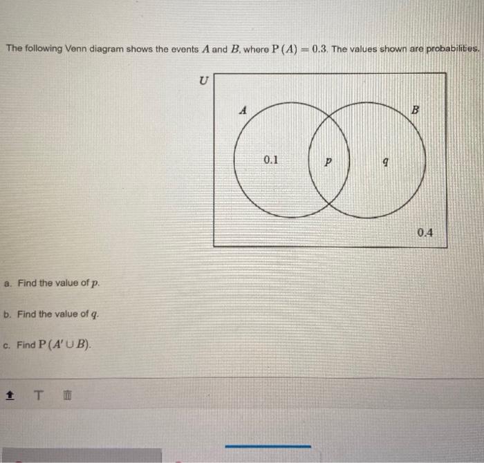 Solved The Following Venn Diagram Shows The Events A And B. | Chegg.com