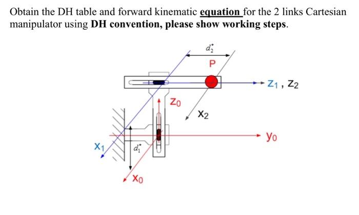 Solved Obtain the DH table and forward kinematic equation | Chegg.com