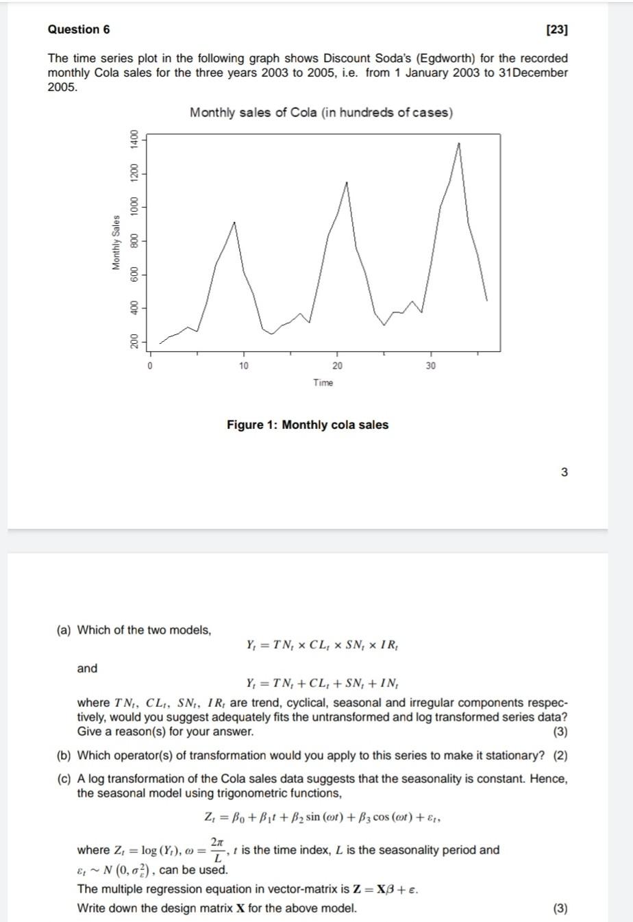 Question 6 [23] The time series plot in the following | Chegg.com