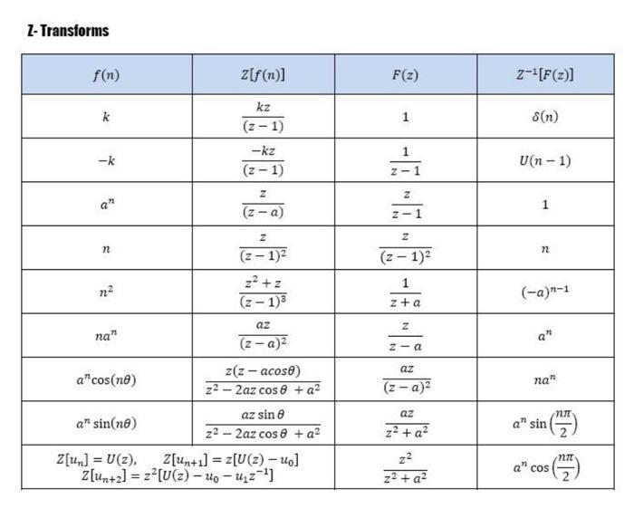 Solved Q7 Use the partial fraction method to determine the | Chegg.com