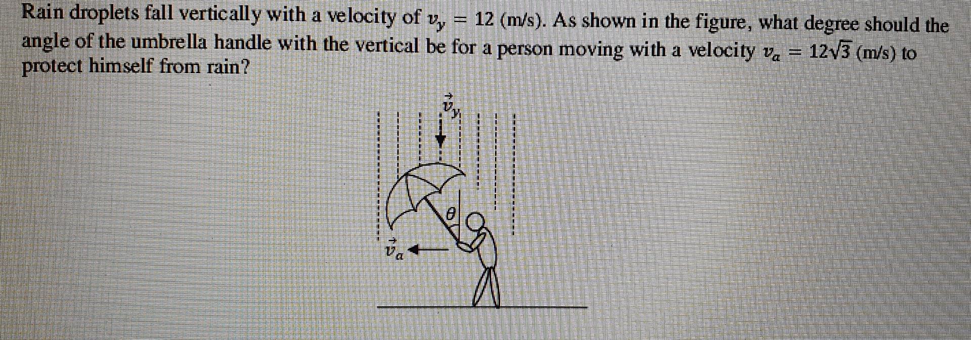 Solved Rain droplets fall vertically with a velocity of v, = | Chegg.com