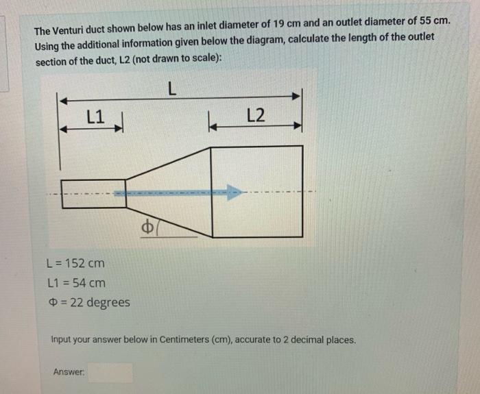 Solved The Venturi duct shown below has an inlet diameter of | Chegg.com