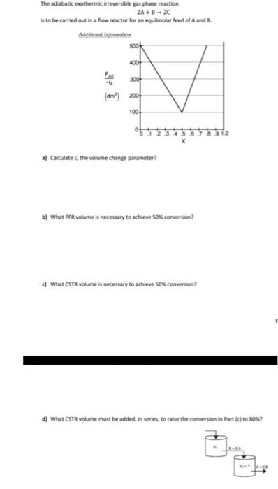 Solved The Adiabatic Exothermic Irreversible Gas Phase | Chegg.com ...