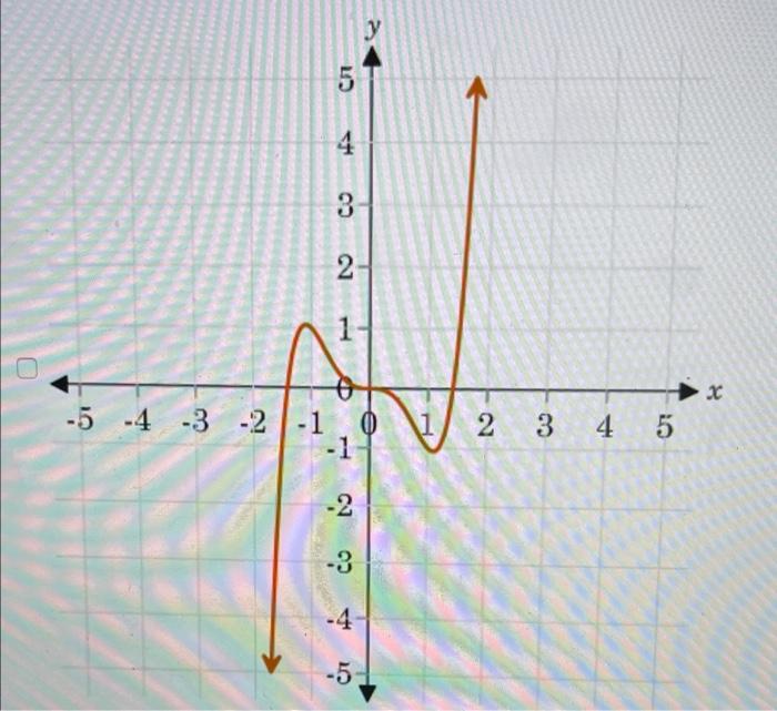 Solved 14. Which of the following functions exhibit the end | Chegg.com