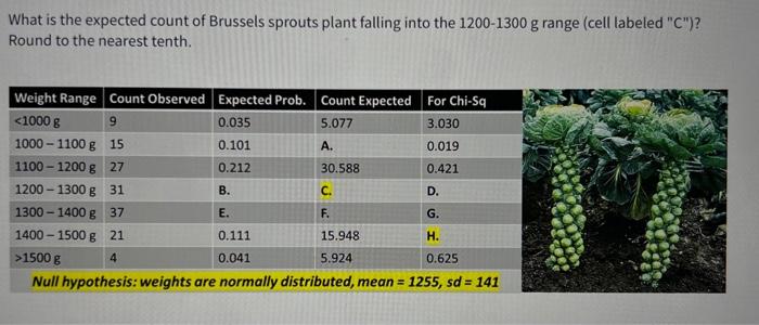 Solved What is the expected count of Brussels sprouts plant | Chegg.com