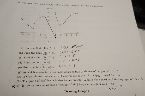 Solved 18. The graph of a function () is shown below. Answer | Chegg.com