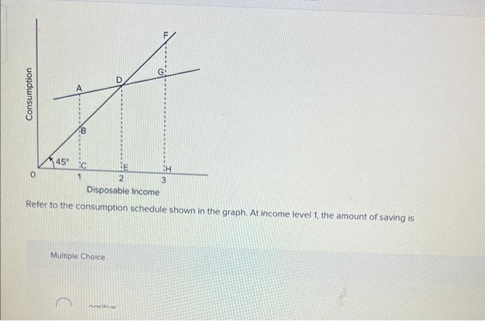 Solved Refer To The Consumption Schedule Shown In The Graph 8071