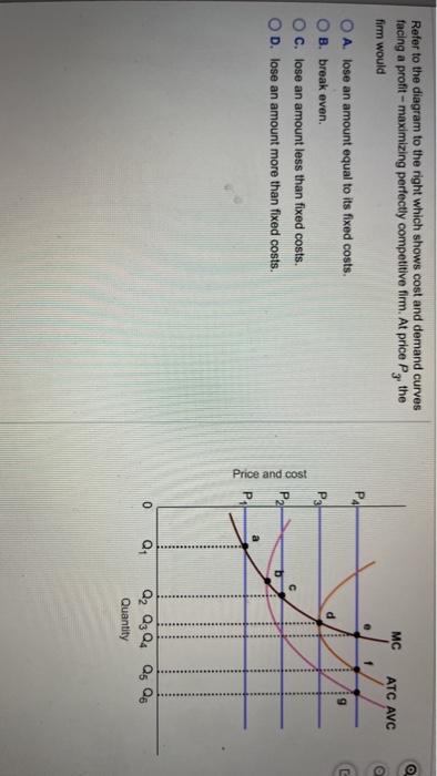 Solved Refer to the diagram to the right which shows cost | Chegg.com