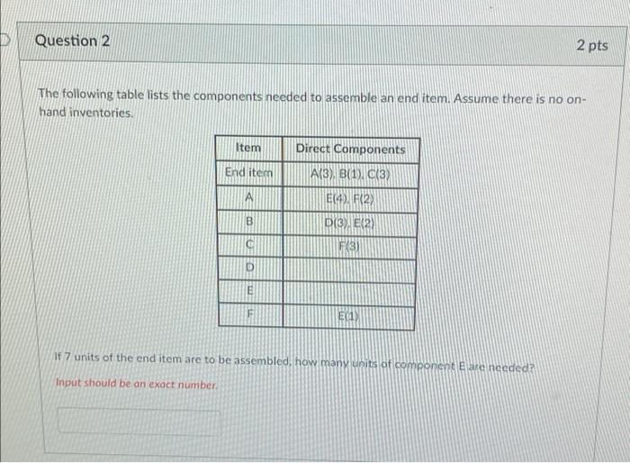 Solved D Question 2 2 pts The following table lists the | Chegg.com
