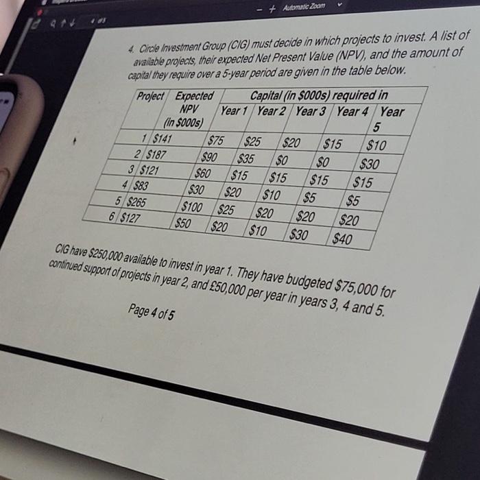 Solved 4. Circle Investment Group (CIG) must decide in which