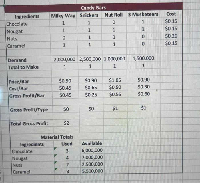 Solved Candy Bar Solver You are in charge of manufacturing