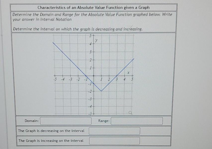 Solved Characteristics of an Absolute Value Function given a | Chegg.com