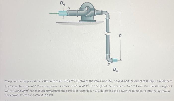 Solved The pump discharges water at a flow rate of | Chegg.com
