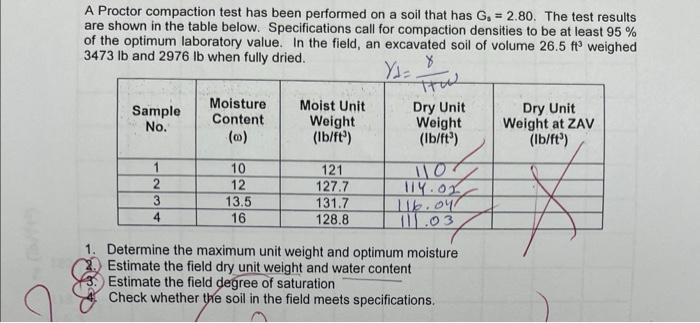 Solved A Proctor compaction test has been performed on a | Chegg.com