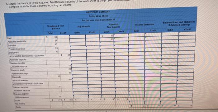 3. Extend the baiances in the Adjusted Trial Balance columr Compute totals for those columns including net income.