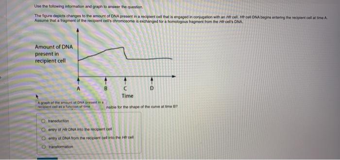 Use the following information and graph to answer the | Chegg.com