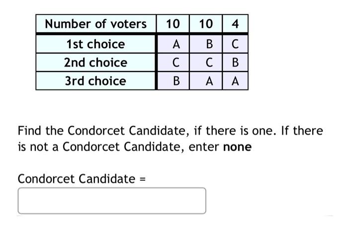 Solved Find The Condorcet Candidate, If There Is One. If | Chegg.com