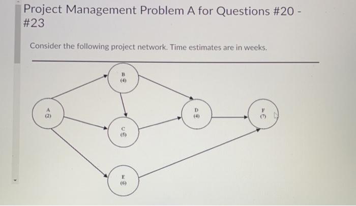 Solved Project Management Problem A for Questions \#20 \#23 | Chegg.com
