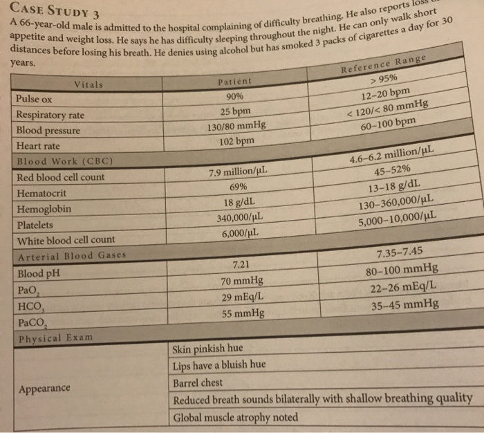 CASE STUDY 3 A 66-year-old male is admitted to the | Chegg.com