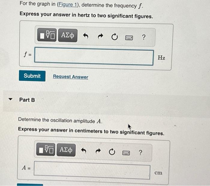 Solved For the graph in (Figure 1), determine the frequency | Chegg.com