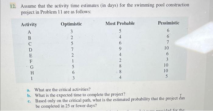 Solved 12. Assume that the activity time estimates (in days) | Chegg.com