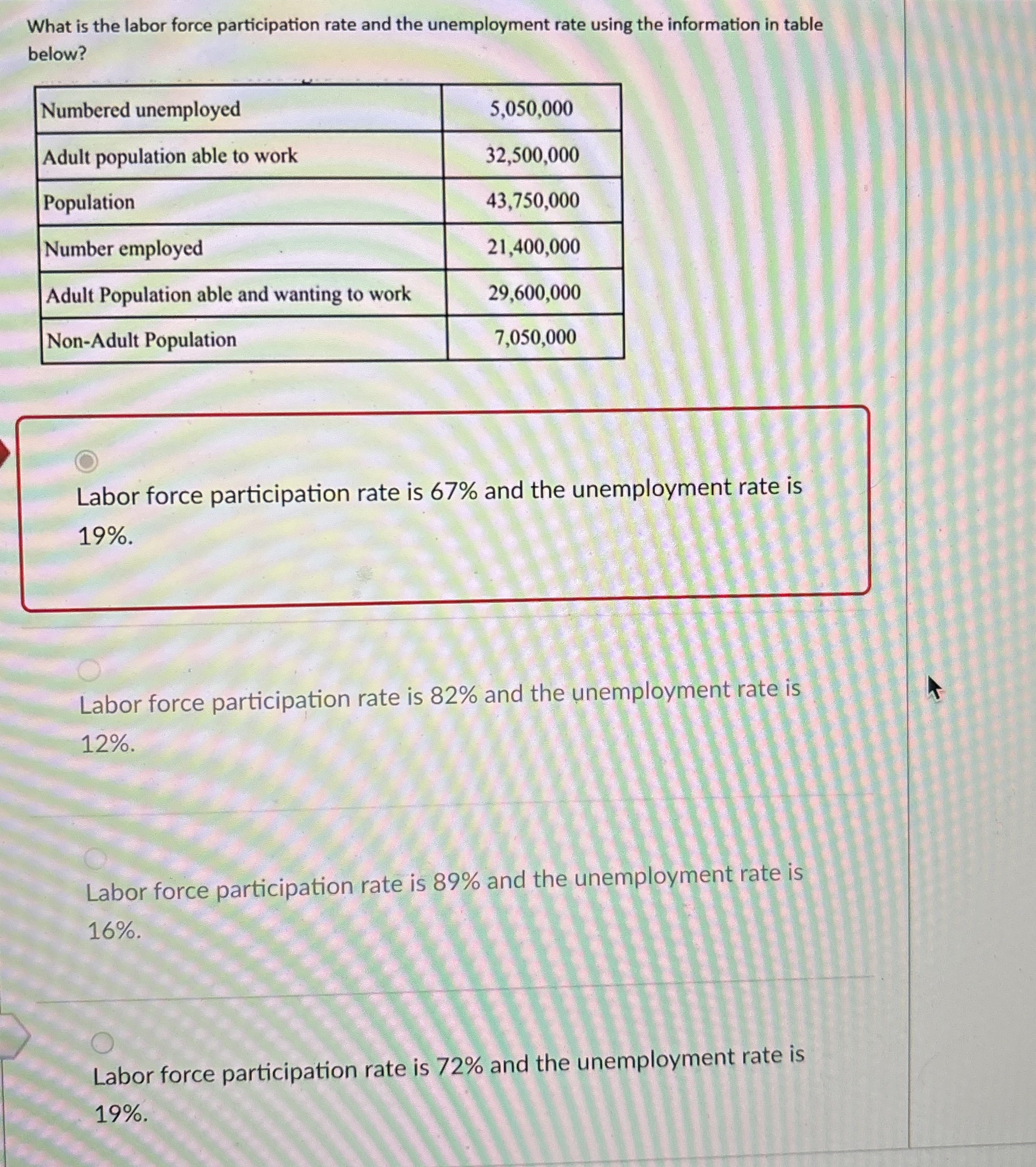 Solved What is the labor force participation rate and the | Chegg.com