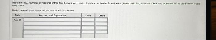Solved Journalize the total NSF chacks. (Record one journal | Chegg.com